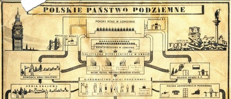 Polskie Państwo Podziemne