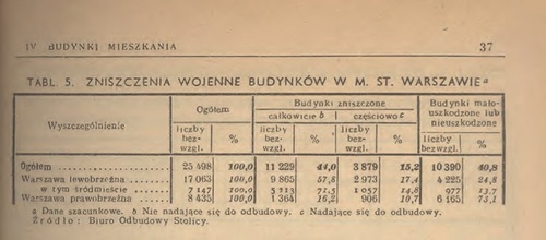 Z rocznika statystycznego GUS, 1947 r.