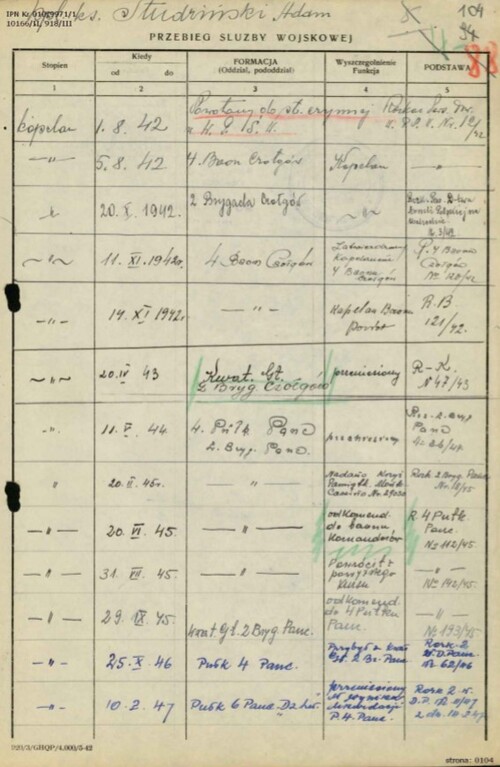 "Przebieg służby wojskowej" o. Franciszka Adama Studzińskiego (s. 1). Z zasobu IPN