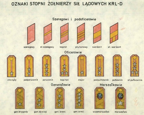 Oznakowania północnokoreańskich stopni wojskowej (źródło: IPN)