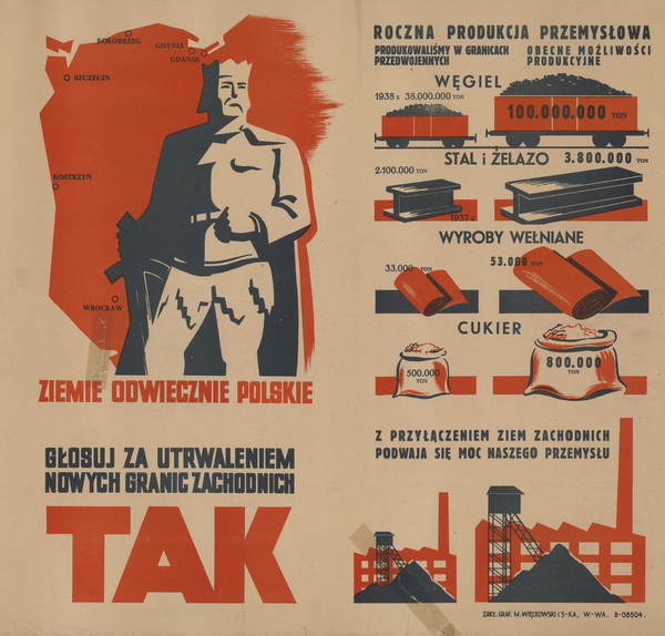 Referendum Ludowe w 1946 r.