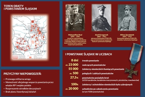 „I Powstanie Śląskie. ...Przebieg...” - materiał z infografiki opracowanej przez IPN Katowice