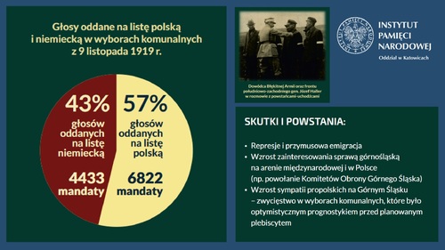 „I Powstanie Śląskie. ...Skutki” - materiał z infografiki opracowanej przez IPN Katowice