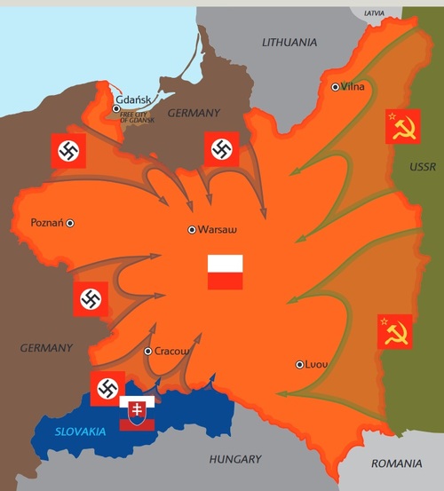 Directions of aggression towards Poland in september 1939 (M. Korkuć, <i>The Fighting Republic of Poland 1939-1945</i>)