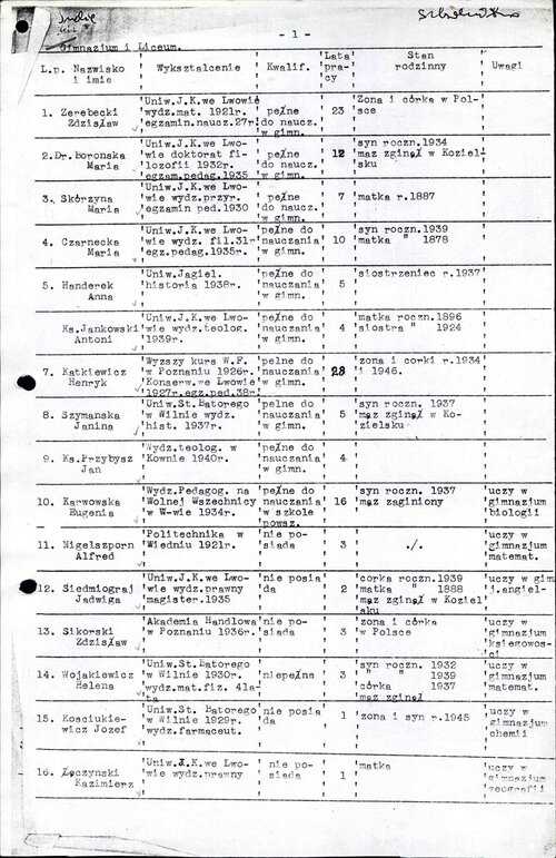 Fragment kopii wykazu nauczycieli zatrudnionych w szkołach na terenie Osiedla Polskiego w Valivade, przygotowanego przez inspektora szkolnego Zdzisława Żerebeckiego, 19 marca 1947 r. Fot. AIPN