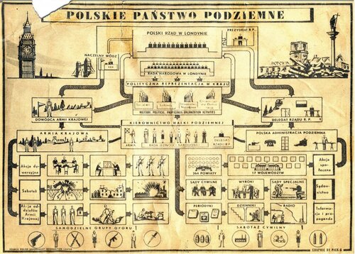 Struktura Polskiego Państwa Podziemnego