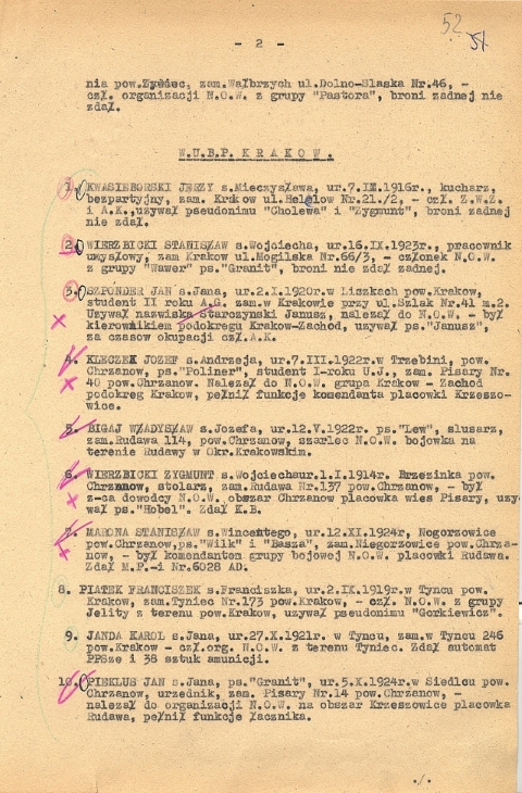 Wykaz ujawnionych byłych członków AK z Rudawy i okolic, kwiecień 1947 r. (s. 1). Z zasobu IPN