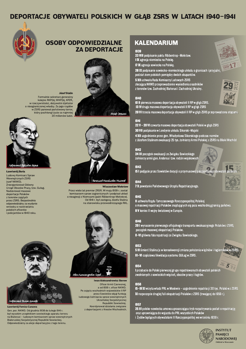Deportacje obywateli polskich w głąb Związku Sowieckiego w latach 1940-1941 - podstawowe informacje (kliknij aby zobaczyć całość)