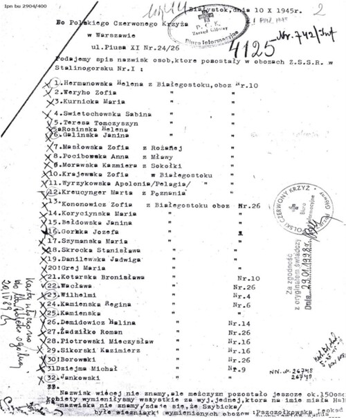 Lista osób pozostających w obozie w Stalinogorsku. Z zasobu IPN