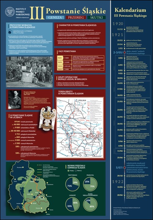 „III Powstanie Śląskie. Geneza. Przebieg. Skutki” - infografika przygotowana przez IPN Oddział w Katowicach