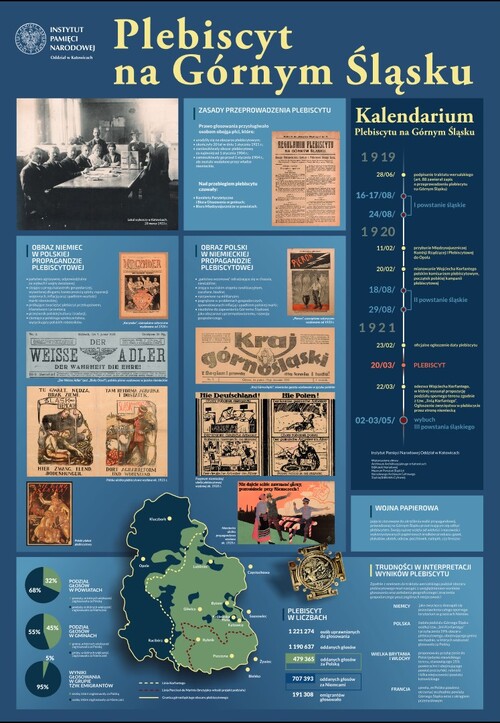 „Plebiscyt na Górnym Śląsku” - infografika przygotowana przez IPN Oddział w Katowicach