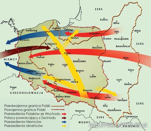 Mapa prezentująca przesiedlenia i migracje w efekcie wytyczenia granic jałtańskich. Objęły one około 7 mln osób, w liczbie tej mieścili się także Polacy wracający do kraju z przymusowych robót w III Rzeszy