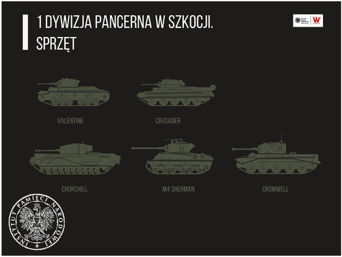 Grafika prezentująca czołgi będące na wyposażeniu 1. Dywizji Pancernej PSZ w latach 1942-1945