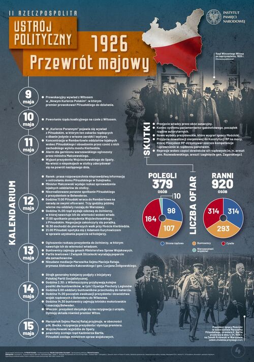 infrografika IPN