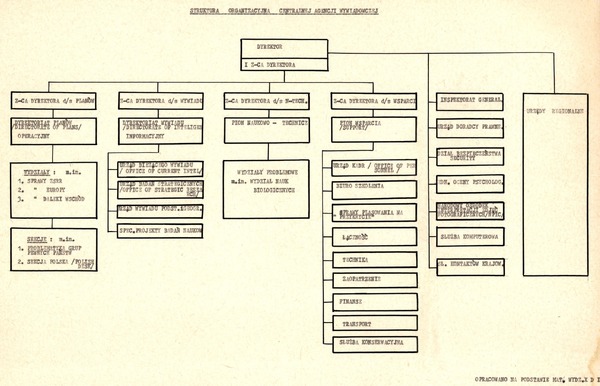 Nowy porządek. Umowa o współpracy pomiędzy Departamentem I Ministerstwa Spraw Wewnętrznych a CIA