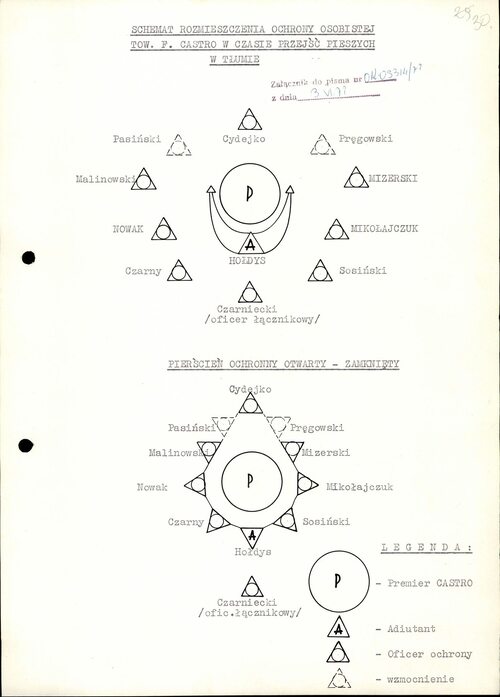 Schemat rozmieszczenia ochrony osobistej Fidela Castro w czasie przejść w tłumie. Z zasobu AIPN