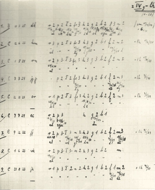 Opracowany przez Zbigniewa Szulca szyfr używany przez ośrodek tajnego szkolnictwa w Ostrowie Wielkopolskim