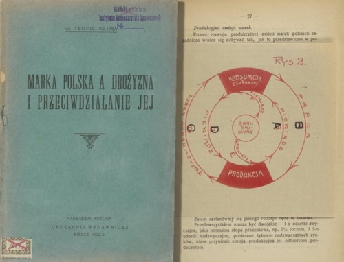 Teofil Klima, <i>Marka polska a drożyzna i przeciwdziałanie jej</i>, 1922. Ze zbiorów Biblioteki Narodowej