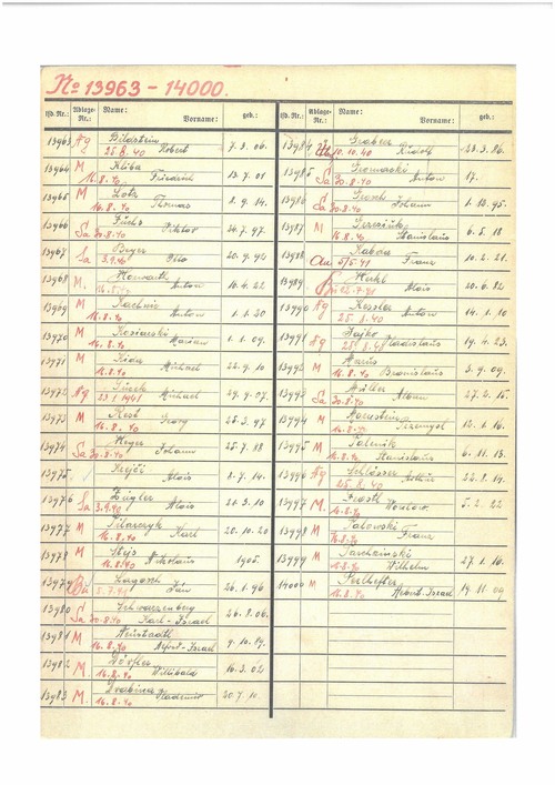 Fragmenty ewidencji obozowej KL Dachau. Pod numerem 13987 figuruje Stanisław Grzesiuk (druga kolumna, czwarty od góry). Dokument pochodzący z zespołu: Konzentrationslager Dachau/Obóz Koncentracyjny w Dachau