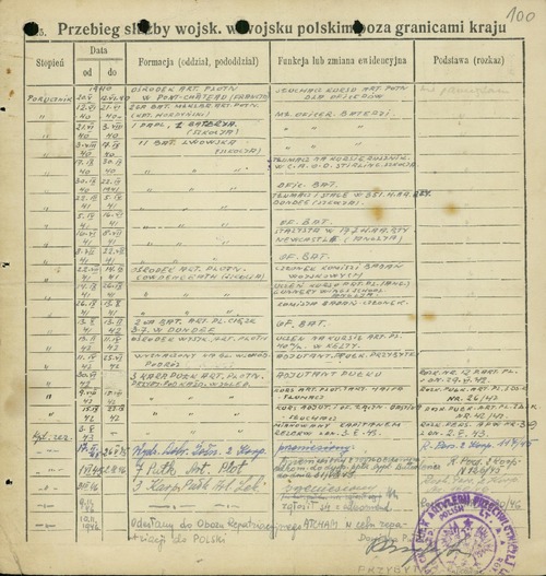 Przebieg służby Aleksandra Żabczyńskiego w „wojsku polskim poza granicami kraju” (z zasobu AIPN)