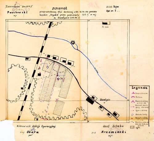 Schemat akcji doraźnej przeprowadzonej przez pododdziały KBW przeciwko bandzie Kryma