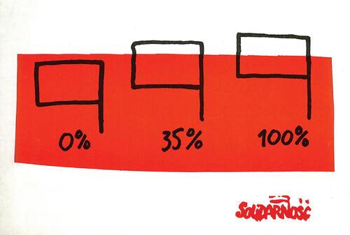 Andrzej Budek, 0%, 35%, 100%, słynny plakat wyborczy Solidarności z 1989 roku
