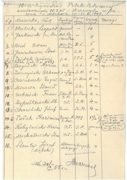 Wykaz nazwisk szesnastu przywódców Polski Podziemnej aresztowanych 28 marca 1945 roku