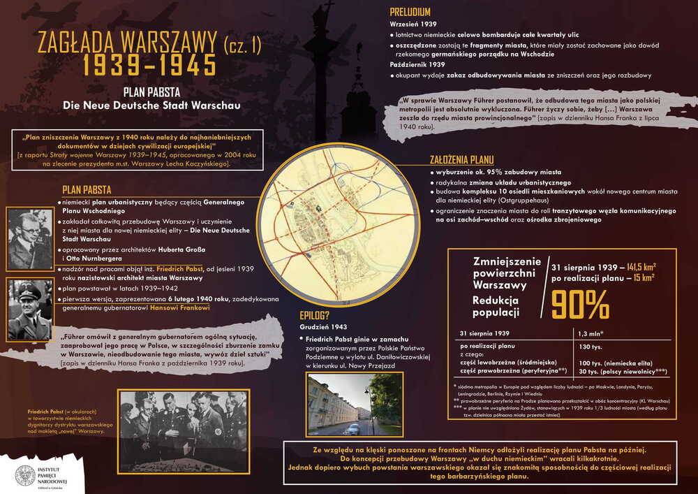 Infografika IPN Gdańsk „Plan Pabsta. Die Neue Deutsche Stadt Warschau”