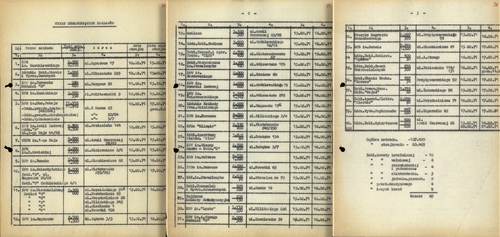 Wykaz strajkujących zakładów w lutym 1971 r. w Łodzi (z zasobu AIPN)