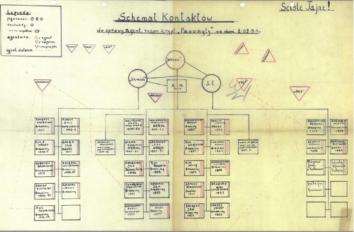 Schemat kontaktów „Wrzosa” do sprawy agenturalnej o kryptonimie „Pasożyty” prowadzonej przez PUBP w Tomaszowie Lubelskim (z zasobu AIPN)