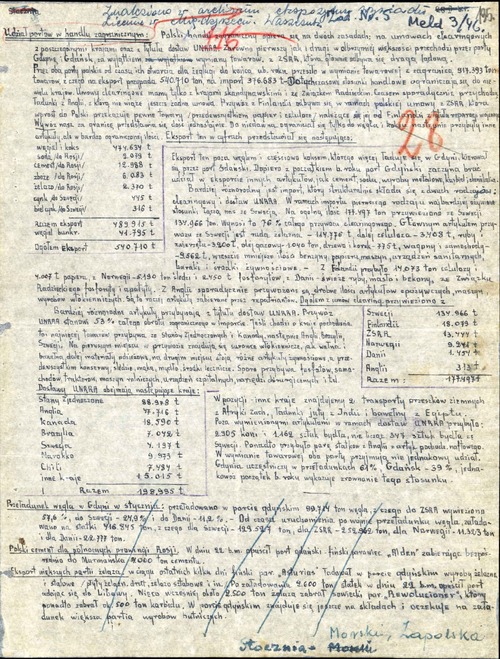 „Udział portów w handlu zagranicznym” – meldunek pochodzący z archiwum sieci wywiadowczej krypt. „Liceum” (z zasobu AIPN)