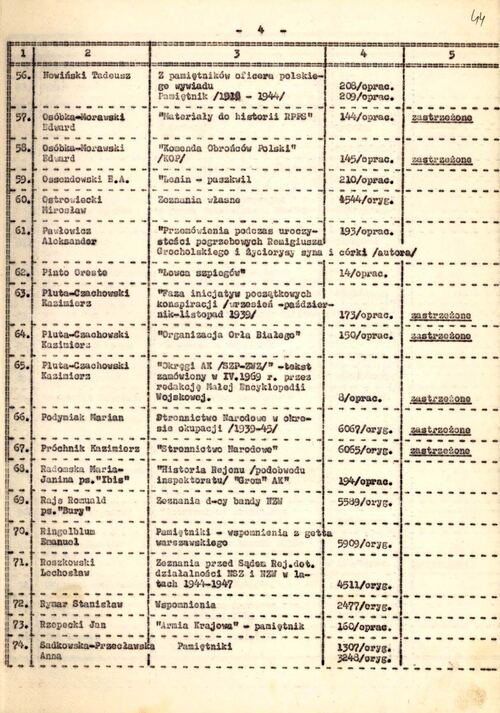 Wbrew pozorom w zasobie archiwalnym IPN nie ma wielu dokumentów dotyczących zakazanego w PRL pisarza. Pojedynczy zapisek dotyczący podróżnika znajduje się w „Wykazie wspomnień i pamiętników znajdujących się w Archiwum Wydziału II Biura "C" MSW w 1986 r.”. Prezentowana tabela wymienia opracowania przekazane do Wydziału II przez jednostki operacyjne. Pod poz. 59 książka o tytule „Lenin” z dopiskiem: paszkwil (z zasobu IPN, sygn. IPN BU 01983/6)