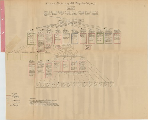 Jeden z zachowanych schematów organizacyjnych struktur tworzących Konspiracyjne Wojsko Polskie (ze zbiorów IPN)