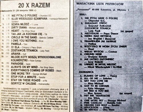 Listy Przebojów tygodnika „Razem” z 28 sierpnia 1988 r. oraz magazynu „Panorama” z 14 sierpnia 1988 r. (z archiwum autora)