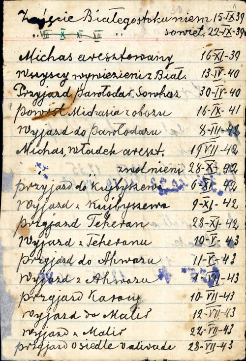 Zapiski sporządzone prawdopodobnie przez Marię Goławską, związane z wojennymi losami rodziny, b.d. (z zasobu IPN)