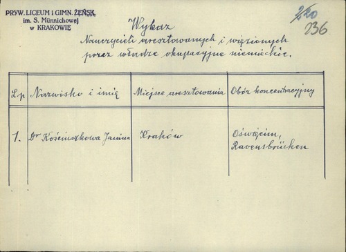 Wykaz nauczycieli aresztowanych i więzionych przez władze okupacyjne niemieckie. Dokument dotyczący dr Janiny Kościuszkowej pochodzi z akt pt. „Kuratorium Okręgu Szkolnego Łódzkiego, Rzeszowskiego, Białostockiego, Warszawskiego i inne placówki szkolne. Straty poniesione przez gimnazja i licea w latach 1939-1945” (z zasobu AIPN)