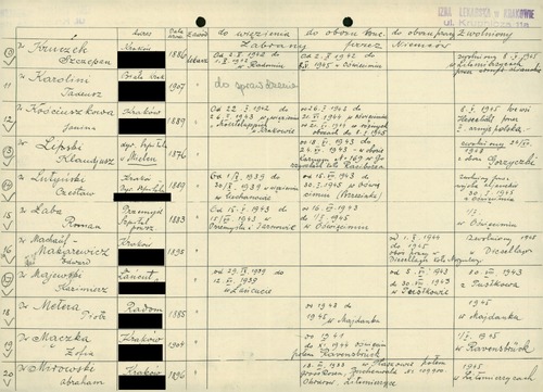 Ankieta GKBZNwP „Rejestracja ofiar terroru niemieckiego”. Materiały dot. prześladowań wśród lekarzy. Pod pozycją 12 zarejestrowana została dr Janina Kościuszkowa (z zasobu AIPN)