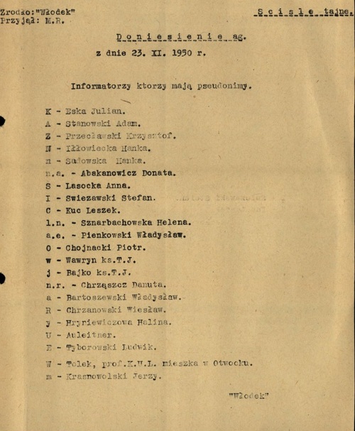 Doniesienie agenturalne agenta "Włodka" z listą i pseudonimami agentów