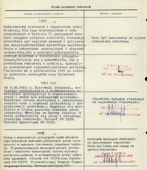 Opinie służbowe dotyczące Zbigniewa Pudysza, zawarte w materiałach z przeglądów kadrowych z lat 1982-1984