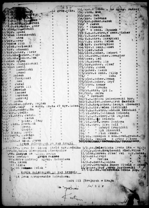 Spis osób odznaczonych Krzyżem Walecznych. Wśród odznaczonych po raz drugi m.in. Andrzej Romocki pseud. „Morro” (z zasobu AIPN)