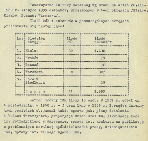 Notatka dot. wyników kontroli działalności statutowej Towarzystwa Kultury Moralnej , 1969 r. Fot. AIPN