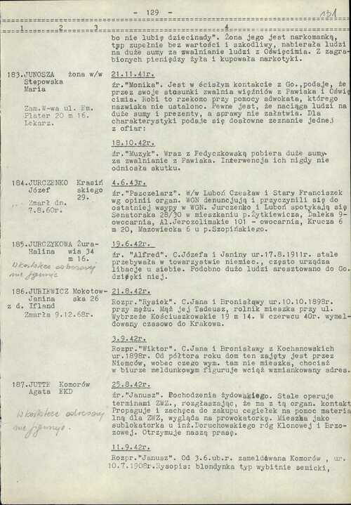 Informacje dotyczące Kazimierza Junoszy-Stępowskiego oraz jego żony Marii, pochodzące ze sporządzonego przez Ministerstwo Spraw Wewnętrznych w Warszawie „Wykazu osób występujących w materiałach archiwalnych okresu okupacji rozpracowywanych przez wywiad i kontrwywiad Armii Krajowej” (z zasobu IPN)