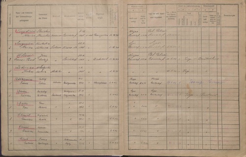 Fragment listy osadzonych w Niemieckim Zakładzie Karnym w Rzeszowie (z zasobu AIPN)