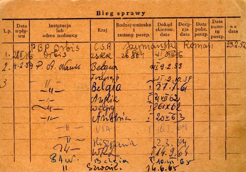 Ewa Osetowska, karta ewidencyjna z kartoteki paszportowej Biura Paszportów MSW (z zasobu IPN)