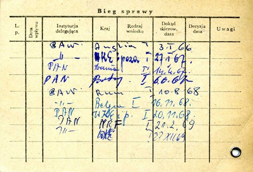 Ewa Osetowska, karta ewidencyjna z kartoteki paszportowej Biura Paszportów MSW (z zasobu IPN)
