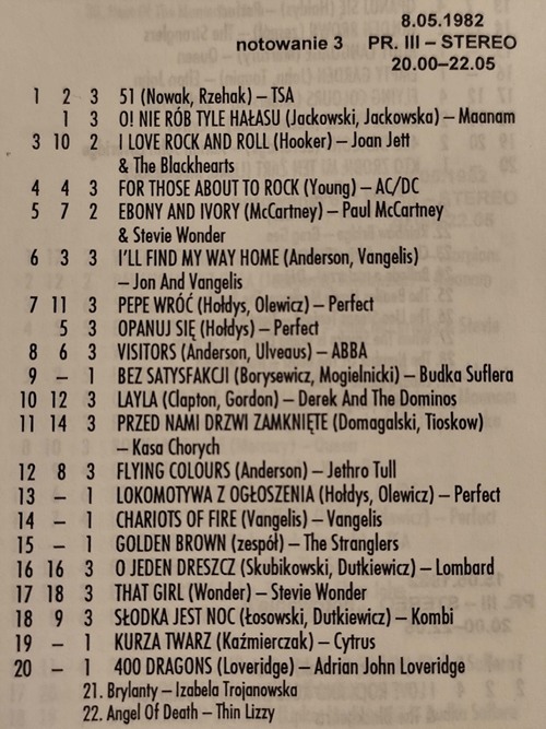 Notowanie 3 Listy Przebojów Trójki (z książki „Lista Przebojów Programu Trzeciego 1982-1994”, Wydawnictwo Wacław Bagiński, Wrocław 1996)
