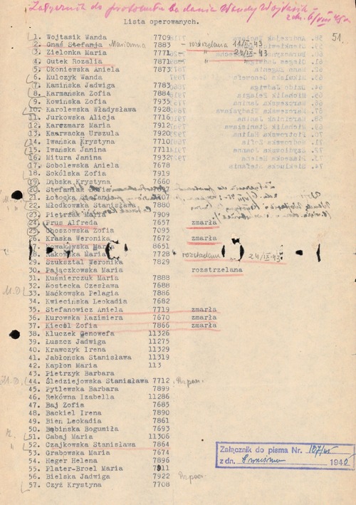 Dokument ze zbioru Ob. (akt obozowych i więziennych), zawierającego fragmenty akt niemieckich, wytworzonych przez kancelarie obozów i więzień lub urzędy związane z ich działalnością