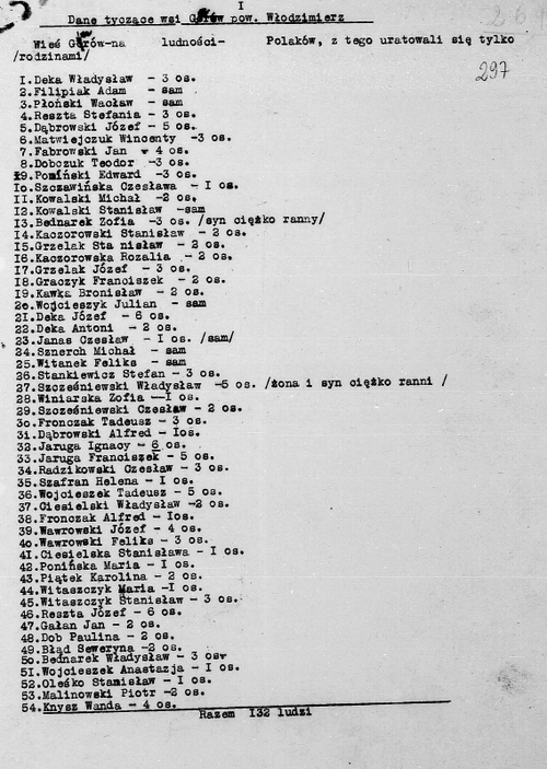 Dane dotyczące wsi Gurów (Biblioteka Zakładu Narodowego im. Ossolińskich)