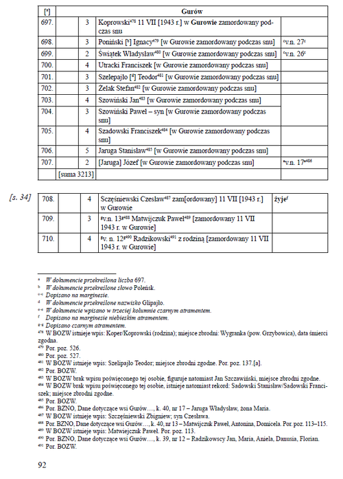 Fragment <i>Dokumentów zbrodni wołyńskiej</i> t. 1 z widoczną w poz. 708 _adnotacją żyje odnoszącą się do Czesława Sczęśniewskiego