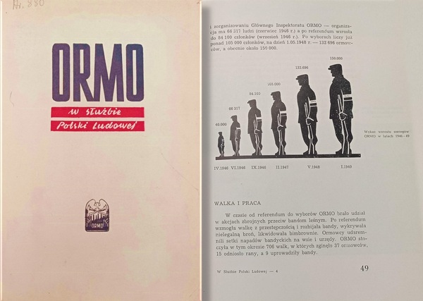 ORMO w starciach z niepodległościowym podziemiem (luty 1946 – kwiecień 1949). Punkt widzenia komunistów